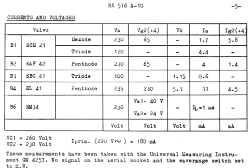 BX516A; Philips; Eindhoven (ID = 810383) Radio