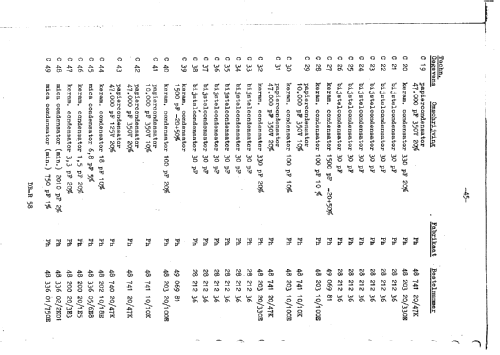 BX925A /00a /01a; Philips; Eindhoven (ID = 44227) Commercial Re