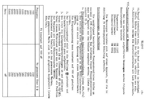 EL3510 /00 /27 /60; Philips; Eindhoven (ID = 1635492) R-Player