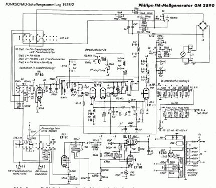 FM Meßgenerator GM2890; Philips; Eindhoven (ID = 511347) Equipment