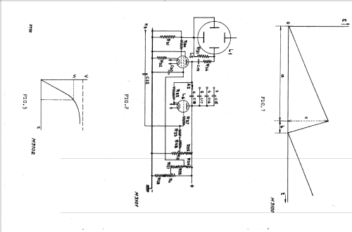 Kathodenstrahloszillograph GM3153; Philips; Eindhoven (ID = 1628967) Equipment