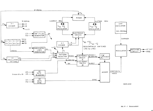 PAL-Service-Generator PM5507; Philips; Eindhoven (ID = 2251654) Equipment