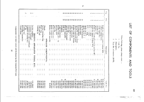 819B; Philips Electrical, (ID = 1248319) Radio