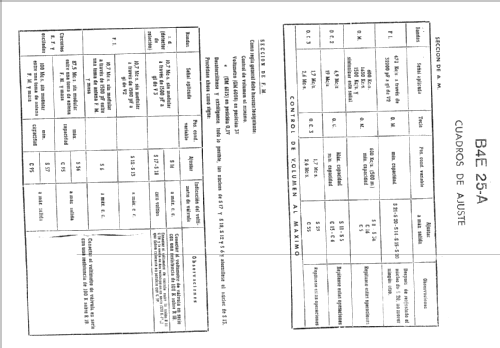 B4E25A; Philips Ibérica, (ID = 62717) Radio