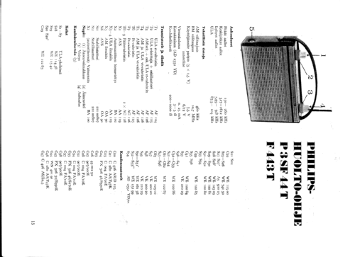 Auto Ilona P3SF44T; Philips Finland - (ID = 1454544) Car Radio