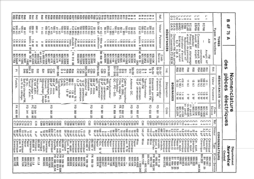 B4F75A; Philips France; (ID = 1680746) Radio