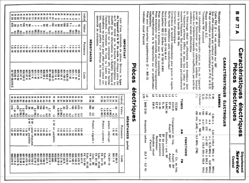 B6F77A /02; Philips France; (ID = 2127941) Radio