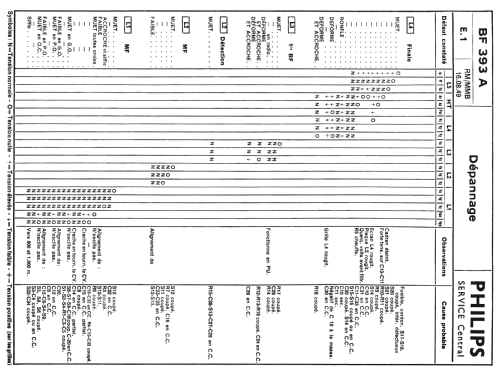 BF393A; Philips France; (ID = 1975988) Radio