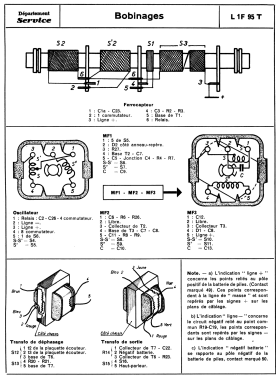 L1F95T; Philips France; (ID = 2900692) Radio