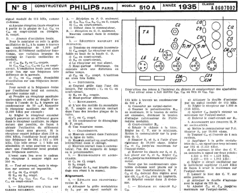 Octode Super 510A; Philips France; (ID = 1607386) Radio