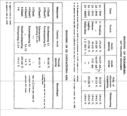 2511; Philips Electrical, (ID = 1709100) Radio