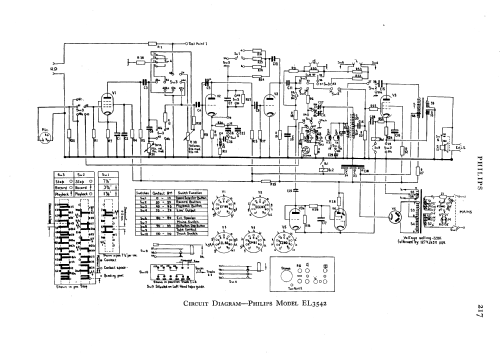 EL3542A /15E; Philips Electrical, (ID = 595054) R-Player