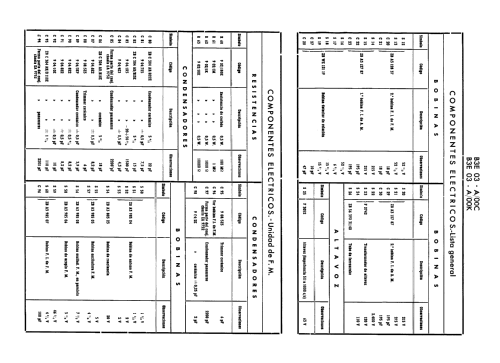 B3E03A /00C /00K; Philips Ibérica, (ID = 2073472) Radio