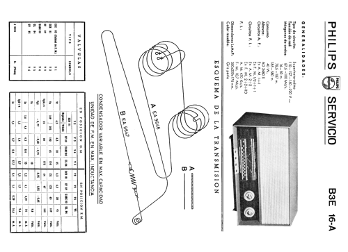 B3E16A; Philips Ibérica, (ID = 2074788) Radio