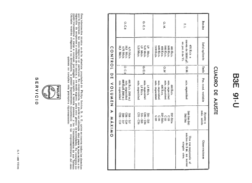 B3E91U; Philips Ibérica, (ID = 2078394) Radio