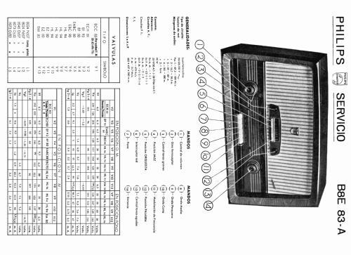 B8E-83A; Philips Ibérica, (ID = 2082966) Radio