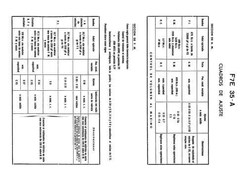 F7E35A; Philips Ibérica, (ID = 2072122) Radio