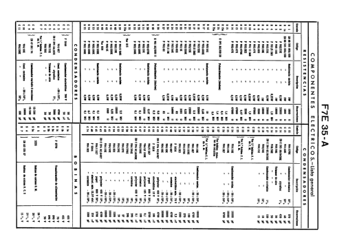 F7E35A; Philips Ibérica, (ID = 2072136) Radio