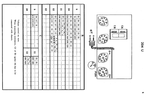 204U; Philips Belgium (ID = 1924016) Radio