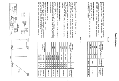 17TA182U /00 Ch= S4; Philips - Österreich (ID = 1608114) Television