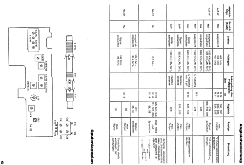 Paloma 03RL371 /00R /00E /00Z; Philips - Österreich (ID = 1482065) Radio