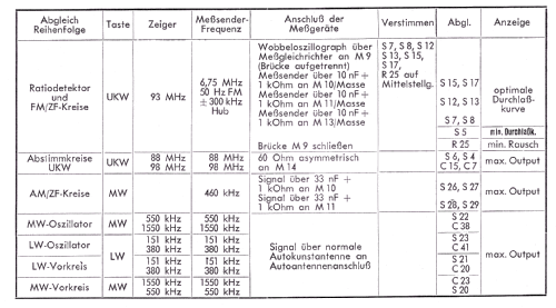 Picknick L4A03T; Philips - Österreich (ID = 262275) Radio