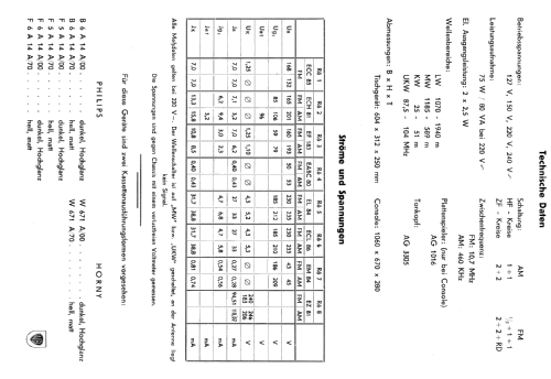 Premiere B6A14A /00 /70; Philips - Österreich (ID = 932101) Radio