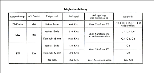 Traveller II N5A04T; Philips - Österreich (ID = 181336) Car Radio