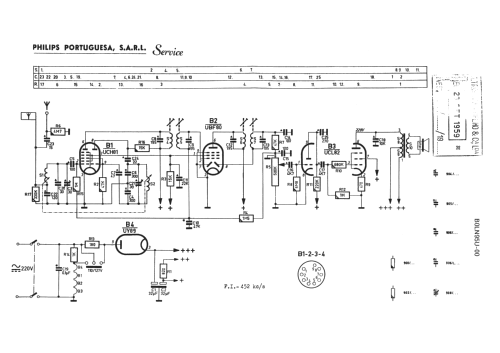 B0LN95U/00; Philips Portugal (ID = 955734) Radio