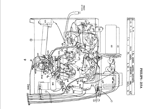 215A; Philips Radios - (ID = 370859) Radio