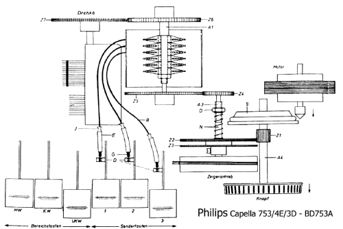 Capella 753/4E/3D BD753A; Philips Radios - (ID = 473923) Radio