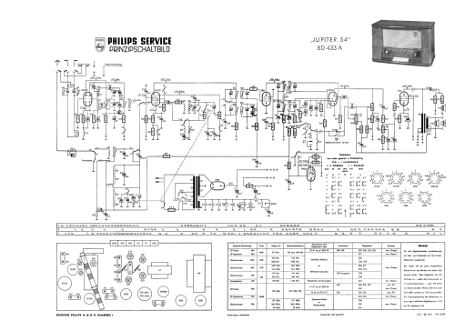 Jupiter 54 BD433A; Philips Radios - (ID = 3007391) Radio