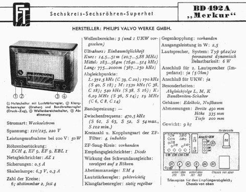 Merkur BD492A; Philips Radios - (ID = 1136017) Radio