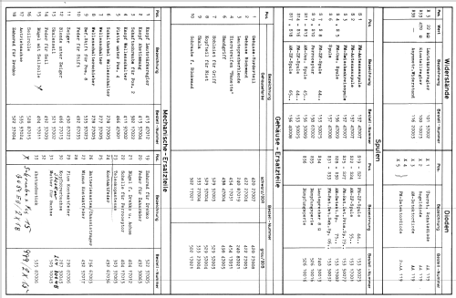 Nanette de Luxe 12RL183; Philips Radios - (ID = 278607) Radio