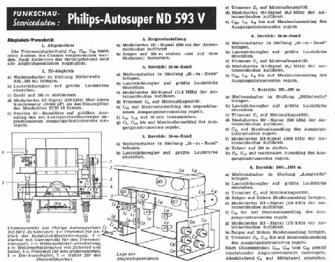 ND593V; Philips Radios - (ID = 27659) Car Radio