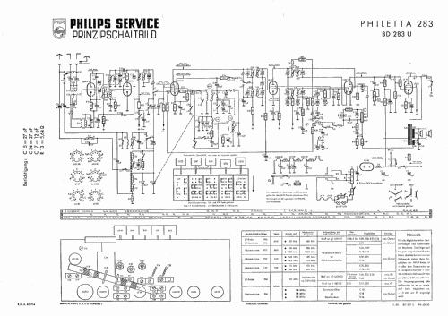 Philetta 283Z BD283U; Philips Radios - (ID = 968760) Radio