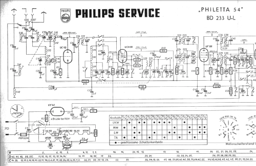 Philetta 54 BD233U; Philips Radios - (ID = 984292) Radio