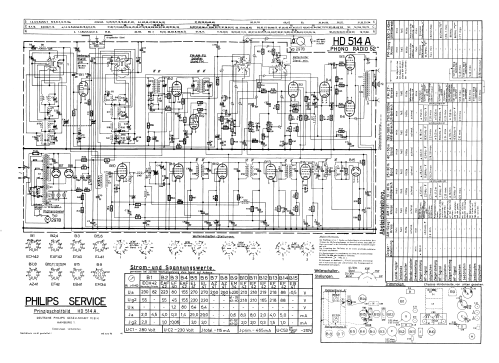 Phono-Radio 52 HD514A; Philips Radios - (ID = 2536376) Radio