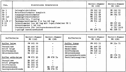 Phonokoffer SK80 NG1361; Philips Radios - (ID = 209834) Sonido-V