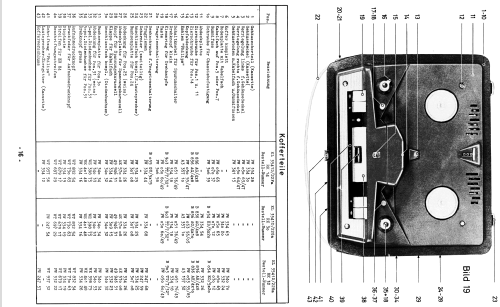 RK32 EL3541D /22Ha; Philips Radios - (ID = 1529530) R-Player