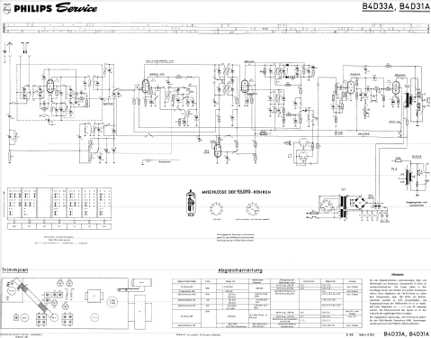 Sirius 433 B4D33A; Philips Radios - (ID = 1854995) Radio