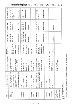 444A; Philips - Schweiz (ID = 2842611) Radio