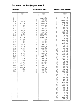 444A; Philips - Schweiz (ID = 2854575) Radio