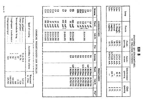 830B; Philips - Schweiz (ID = 1614551) Radio