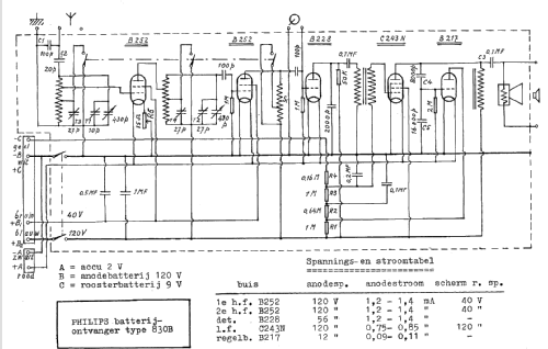 830B; Philips - Schweiz (ID = 313392) Radio