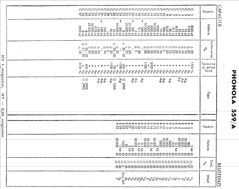 559A; Phonola SA, FIMI; (ID = 632195) Radio