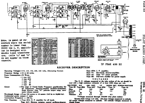 63 ; Pilot Electric Mfg. (ID = 596849) Radio