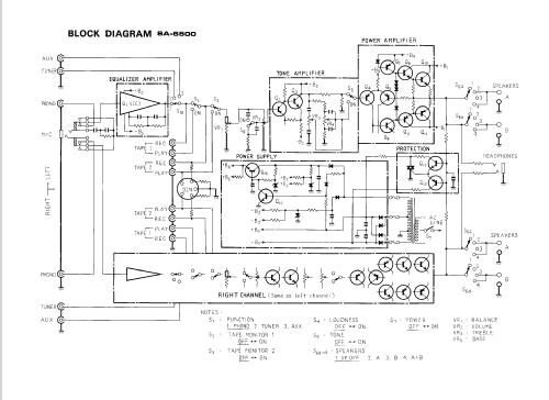 Stereo Amplifier SA-6500; Pioneer Corporation; (ID = 1056374) Ampl/Mixer