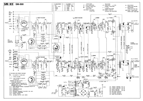 Stereo Amplifier SM-83; Pioneer Corporation; (ID = 764866) Ampl/Mixer