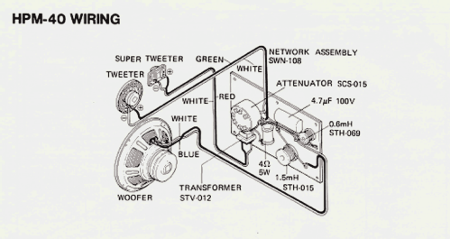 Loudspeaker HPM-40; Pioneer Corporation; (ID = 1971359) Speaker-P